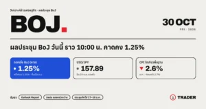 ผลประชุม BoJ 30 ต.ค. 2569 คาดคงดอกเบี้ย 1.25% USD/JPY 157.89 CPI โตเกียวพื้นฐาน 2.6%