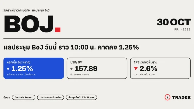 ผลประชุม BoJ 30 ต.ค. 2569 คาดคงดอกเบี้ย 1.25% USD/JPY 157.89 CPI โตเกียวพื้นฐาน 2.6%