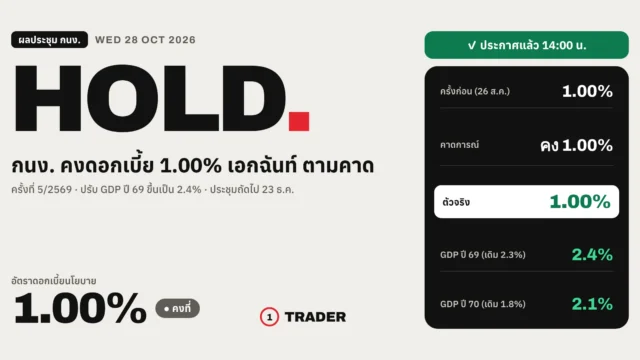 ผลประชุม กนง. 28 ต.ค. 69: คงดอกเบี้ย 1.00% มติเอกฉันท์ตามคาด ปรับ GDP ปีนี้ขึ้นเป็น 2.4%