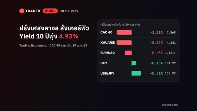 ข่าวด่วน: ฝรั่งเศสจลาจลสั่งเคอร์ฟิว Yield พุ่ง 4.9% ยูโรอ่อน