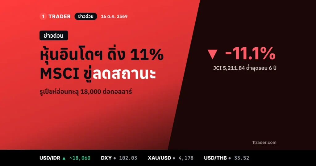 ข่าวด่วน 16 ต.ค. 2569 หุ้นอินโดนีเซีย JCI ดิ่ง 11.1% แถว 5,211 จุด หลัง MSCI เสนอลดสถานะ รูเปียห์อ่อนทะลุ 18,000 ต่อดอลลาร์