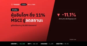 ข่าวด่วน 16 ต.ค. 2569 หุ้นอินโดนีเซีย JCI ดิ่ง 11.1% แถว 5,211 จุด หลัง MSCI เสนอลดสถานะ รูเปียห์อ่อนทะลุ 18,000 ต่อดอลลาร์