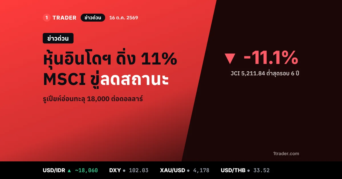 ข่าวด่วน 16 ต.ค. 2569 หุ้นอินโดนีเซีย JCI ดิ่ง 11.1% แถว 5,211 จุด หลัง MSCI เสนอลดสถานะ รูเปียห์อ่อนทะลุ 18,000 ต่อดอลลาร์