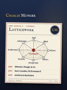 ตราสัญลักษณ์ Charlie Munger แผ่นปฏิทินแบบ Almanack พร้อมแผนผังโมเดลความคิด