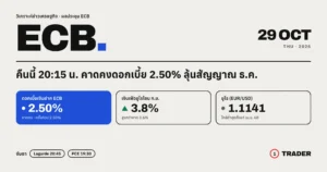 พรีวิวผลประชุม ECB 29 ต.ค. 2569 คาดคงดอกเบี้ยเงินฝาก 2.50% เงินเฟ้อยูโรโซน ก.ย. 3.8% ยูโร 1.1141 ประกาศ 20:15 น.