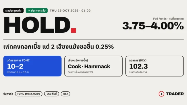 ผลประชุมเฟด ต.ค. 69: คงดอกเบี้ย 3.75–4.00% ตามคาด มติ 10–2 Cook-Hammack แย้งขอขึ้น