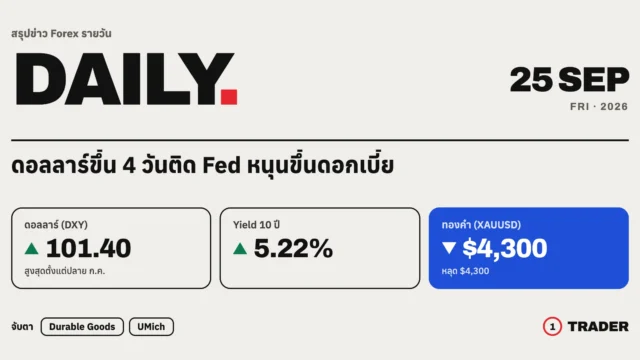 สรุปข่าว Forex 25 ก.ย. 69 | ดอลลาร์ขึ้น 4 วันติด Fed หนุนขึ้นดอกเบี้ย ต.ค.