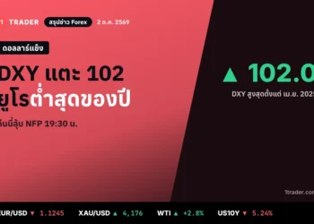 สรุปข่าว Forex 2 ต.ค. 2569 ดอลลาร์ DXY แตะ 102 สูงสุดตั้งแต่ เม.ย. 2025 ยูโรต่ำสุดของปี คืนนี้ลุ้น NFP