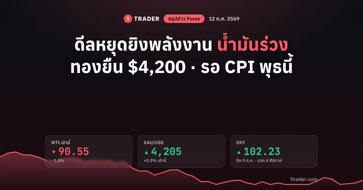 สรุปข่าว Forex 12 ต.ค. 2569 ดีลหยุดยิงพลังงานกดน้ำมัน WTI .55 ทองคำยืน ,205 DXY 102.23 รอ CPI