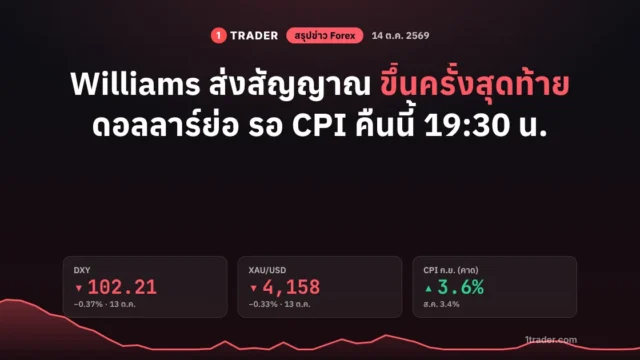 สรุปข่าว Forex 14 ต.ค. 69