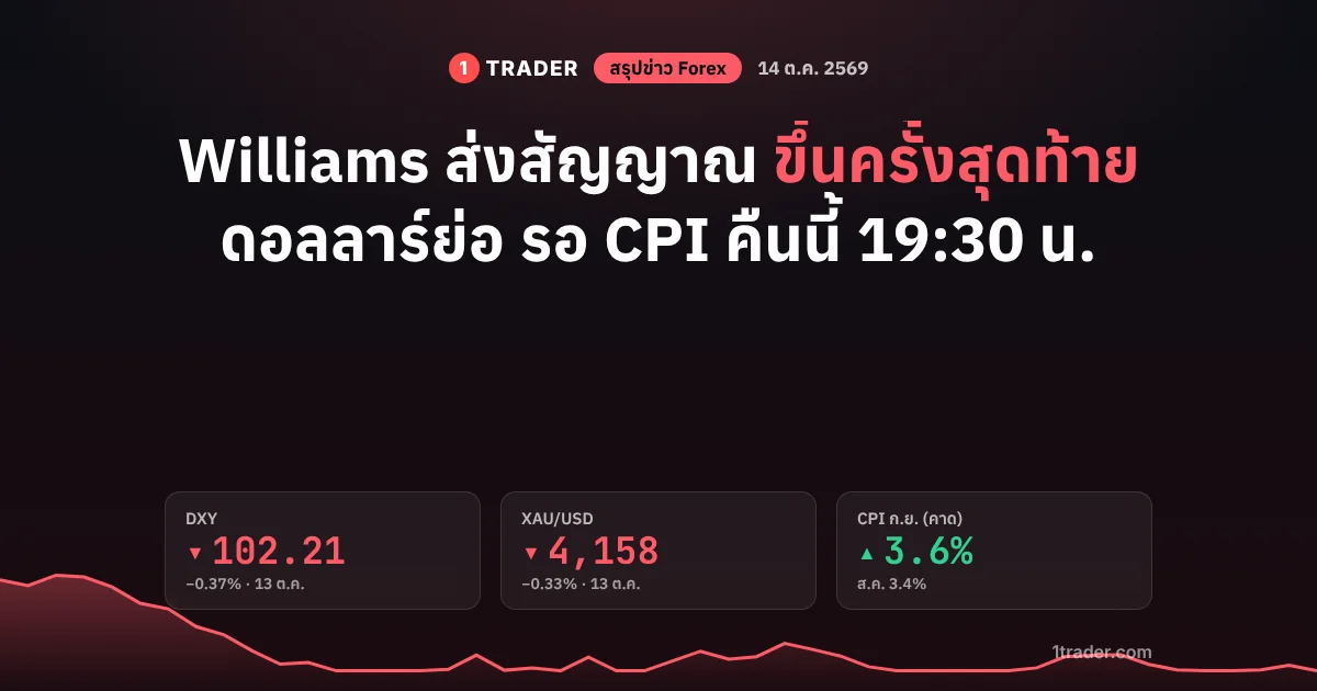 สรุปข่าว Forex 14 ต.ค. 2569 Williams ส่งสัญญาณขึ้นดอกเบี้ยครั้งสุดท้าย DXY 102.21 ทองคำ ,158 รอ CPI คาด 3.6%