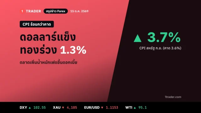 สรุปข่าว Forex 15 ต.ค. 69