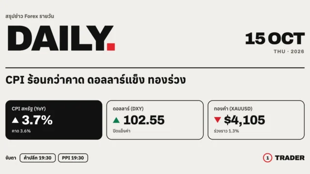 สรุปข่าว Forex 15 ต.ค. 69 | CPI ร้อนกว่าคาด ดอลลาร์แข็ง ทองร่วง 1.3% รอค้าปลีก-PPI