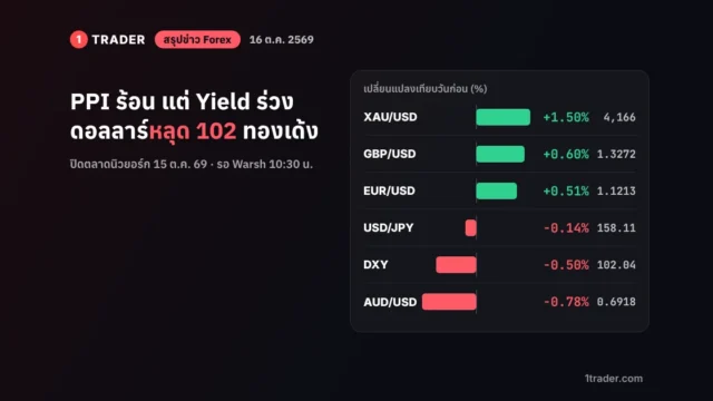 สรุปข่าว Forex 16 ต.ค. 69