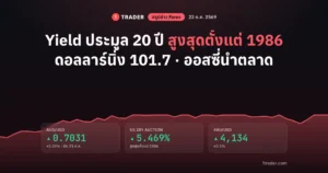 สรุปข่าว Forex 22 ต.ค. 2569 Yield ประมูลพันธบัตร 20 ปีสูงสุดตั้งแต่ 1986 ดอลลาร์นิ่ง 101.7 ออสซี่นำตลาด