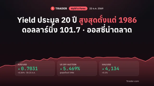 สรุปข่าว Forex 22 ต.ค. 69