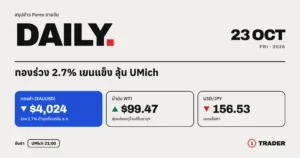สรุปข่าว Forex 23 ต.ค. 69 | ทองร่วง 2.7% เยนแข็ง ลุ้น UMich