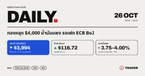 สรุปข่าว Forex 26 ต.ค. 69 | ทองหลุด $4,000 น้ำมันแพง รอเฟด ECB BoJ