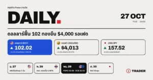 สรุปข่าว Forex 27 ต.ค. 69 | ดอลลาร์ฟื้น 102 ทองยืน $4,000 รอเฟด