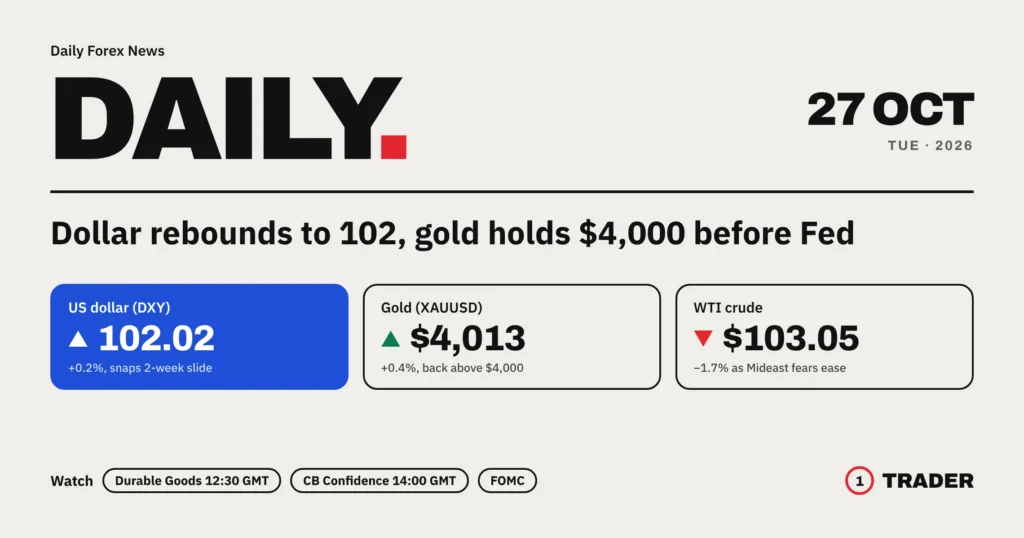 Daily forex news cover for 27 Oct 2026: DXY 102.02 (+0.2%), gold $4,013 (+0.4%), WTI $103.05 (-1.7%) ahead of the Fed