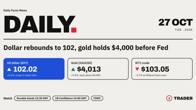 Forex News 27 Oct 2026: Dollar Rebounds to 102, Gold Holds $4,000