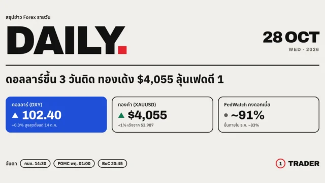 สรุปข่าว Forex 28 ต.ค. 2569 ดอลลาร์ DXY 102.40 ทองคำ XAUUSD เด้ง $4,055 FedWatch คงดอกเบี้ย 91% ก่อนผลประชุมเฟด