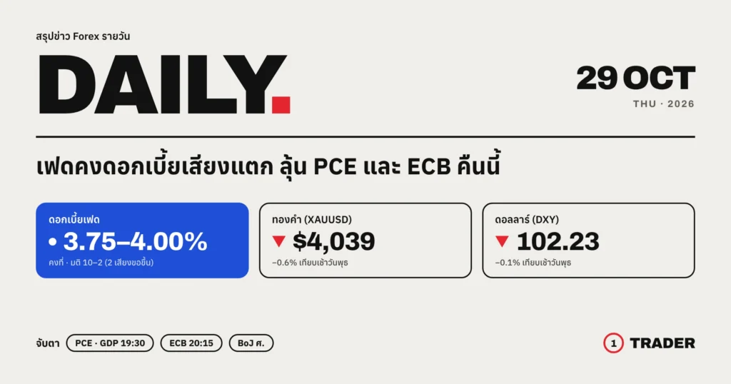 สรุปข่าว Forex 29 ต.ค. 2569 เฟดคงดอกเบี้ย 3.75–4.00% มติ 10–2 ทองคำ $4,039 ดอลลาร์ 102.23 ลุ้น PCE และ ECB คืนนี้