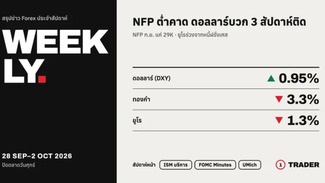สรุปข่าว Forex ประจำสัปดาห์ 28 ก.ย.–2 ต.ค. 69 | NFP ต่ำคาด ดอลลาร์บวก 3 สัปดาห์ติด ทองร่วง 3%