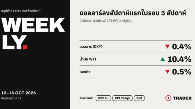 สรุปข่าว Forex ประจำสัปดาห์ 12–16 ต.ค. 69