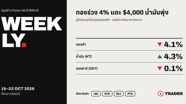 สรุปข่าว Forex ประจำสัปดาห์ 19–23 ต.ค. 69