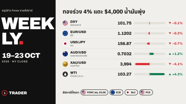 สรุปข่าว Forex ประจำสัปดาห์ 19–23 ต.ค. 69