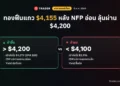 ราคาทองคำโลก 5 ต.ค. 2569 XAUUSD ฟื้นแถว $4,155 หลัง NFP อ่อน ลุ้นผ่าน $4,200 แนวรับ $4,100