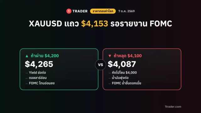 ราคาทองคำโลกวันนี้ 7 ต.ค. 69