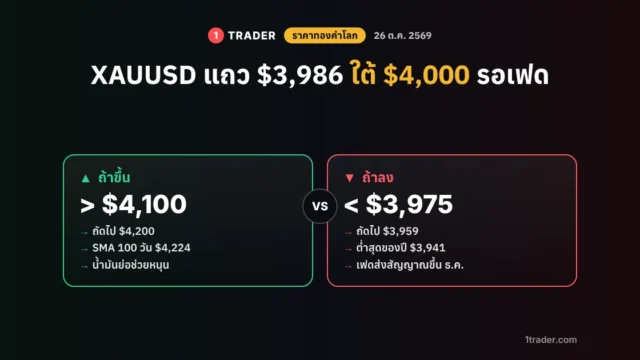 ราคาทองคำโลกวันนี้ 26 ต.ค. 69