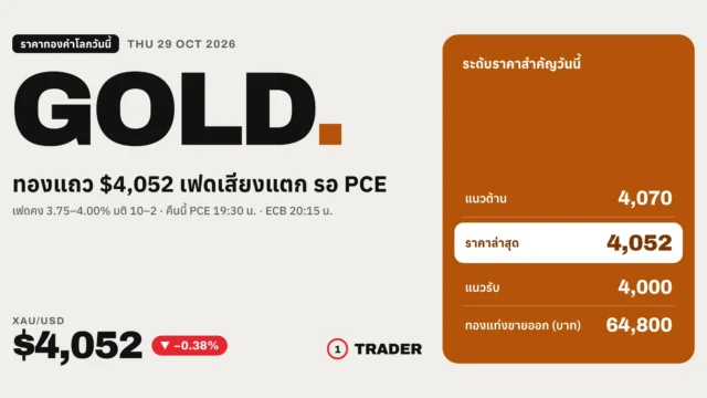 ราคาทองคำโลกวันนี้ 29 ต.ค. 69