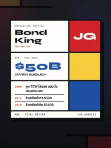 ตราสัญลักษณ์ Jeffrey Gundlach สไตล์ De Stijl