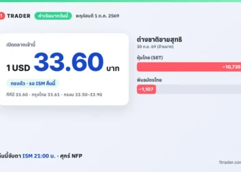 ค่าเงินบาทวันนี้ 1 ต.ค. 2569 เปิด 33.60 บาทต่อดอลลาร์ ทรงตัว ต่างชาติขายหุ้นไทย 10,735 ล้านบาท และพันธบัตร 1,107 ล้านบาท
