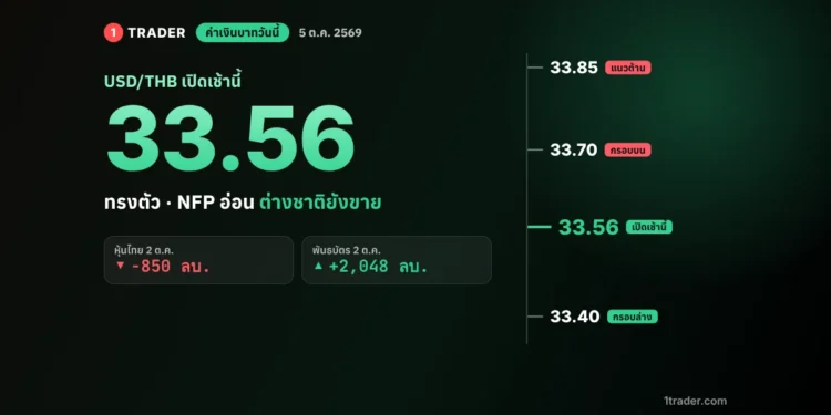 ค่าเงินบาทวันนี้ 5 ต.ค. 2569 เปิด 33.55–33.56 บาทต่อดอลลาร์ ทรงตัว กรอบ 33.40–33.70