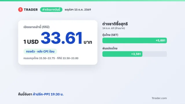 ค่าเงินบาทวันนี้ 15 ต.ค. 69