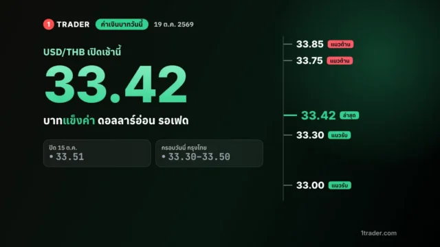 ค่าเงินบาทวันนี้ 19 ต.ค. 69