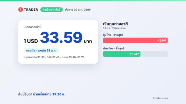 ค่าเงินบาทวันนี้ 20 ต.ค. 69