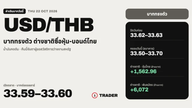 ค่าเงินบาทวันนี้ 22 ต.ค. 69
