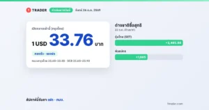 ค่าเงินบาทวันนี้ 26 ต.ค. 2569 เปิด 33.76–33.77 บาทต่อดอลลาร์ ต่างชาติซื้อหุ้นไทย 3,465.98 ล้านบาท