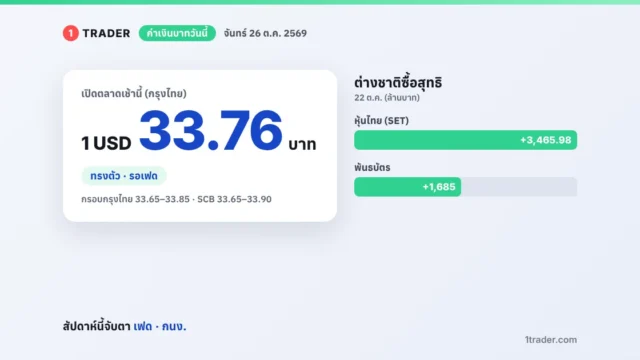 ค่าเงินบาทวันนี้ 26 ต.ค. 69