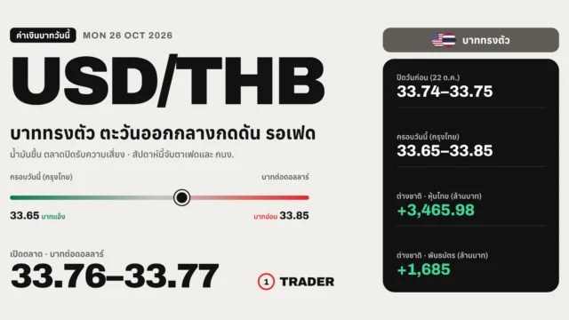 ค่าเงินบาทวันนี้ 26 ต.ค. 69
