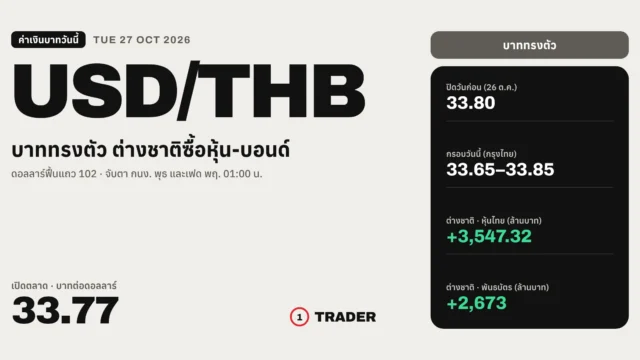 ค่าเงินบาทวันนี้ 27 ต.ค. 69