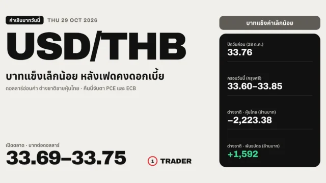 ค่าเงินบาทวันนี้ 29 ต.ค. 69
