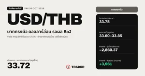 ค่าเงินบาทวันนี้ 30 ต.ค. 2569 เปิด 33.72 บาทต่อดอลลาร์ ทรงตัว กรุงไทยมองกรอบ 33.60–33.85