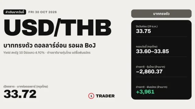 ค่าเงินบาทวันนี้ 30 ต.ค. 69