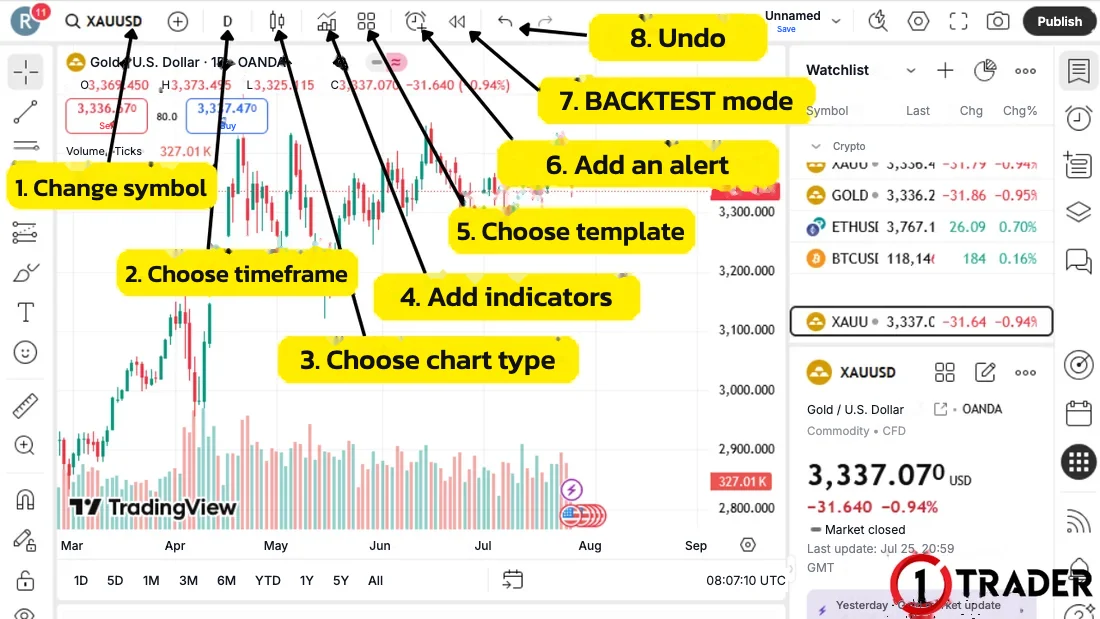 The 8 buttons of the TradingView top toolbar on the XAUUSD gold chart